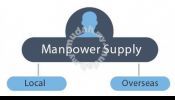 Manpower Supply Agency
